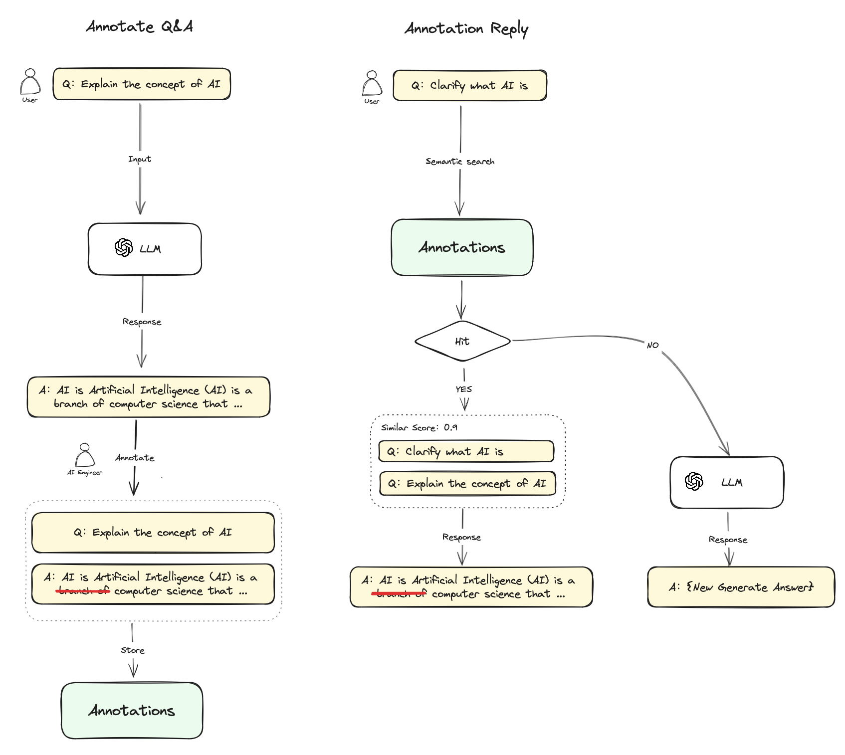 Annotated Replies Workflow