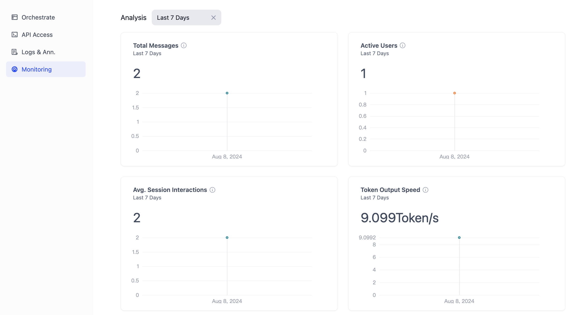 Overview—Data Analysis
