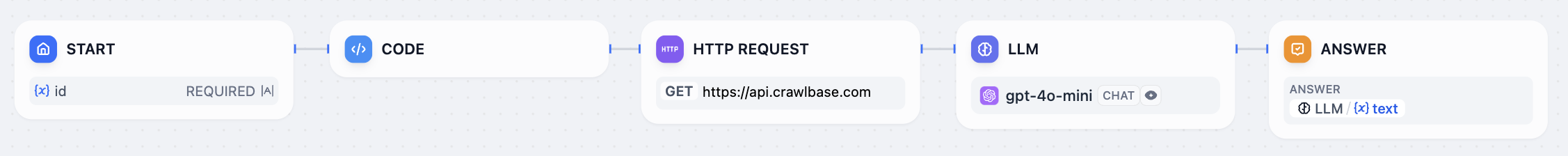 The final chatflow looks like this