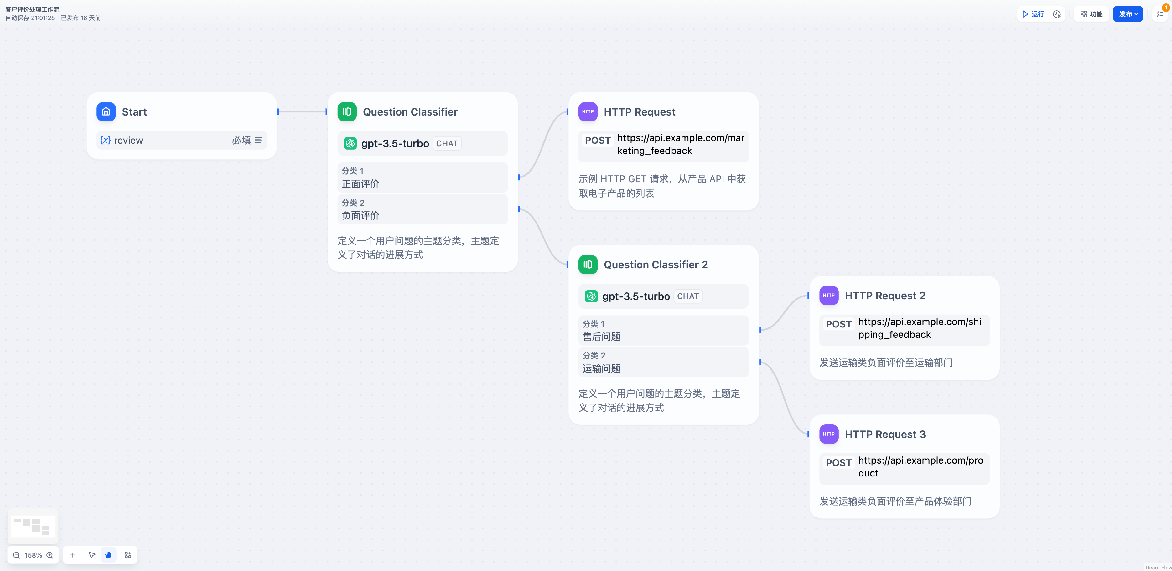 客户评价分类