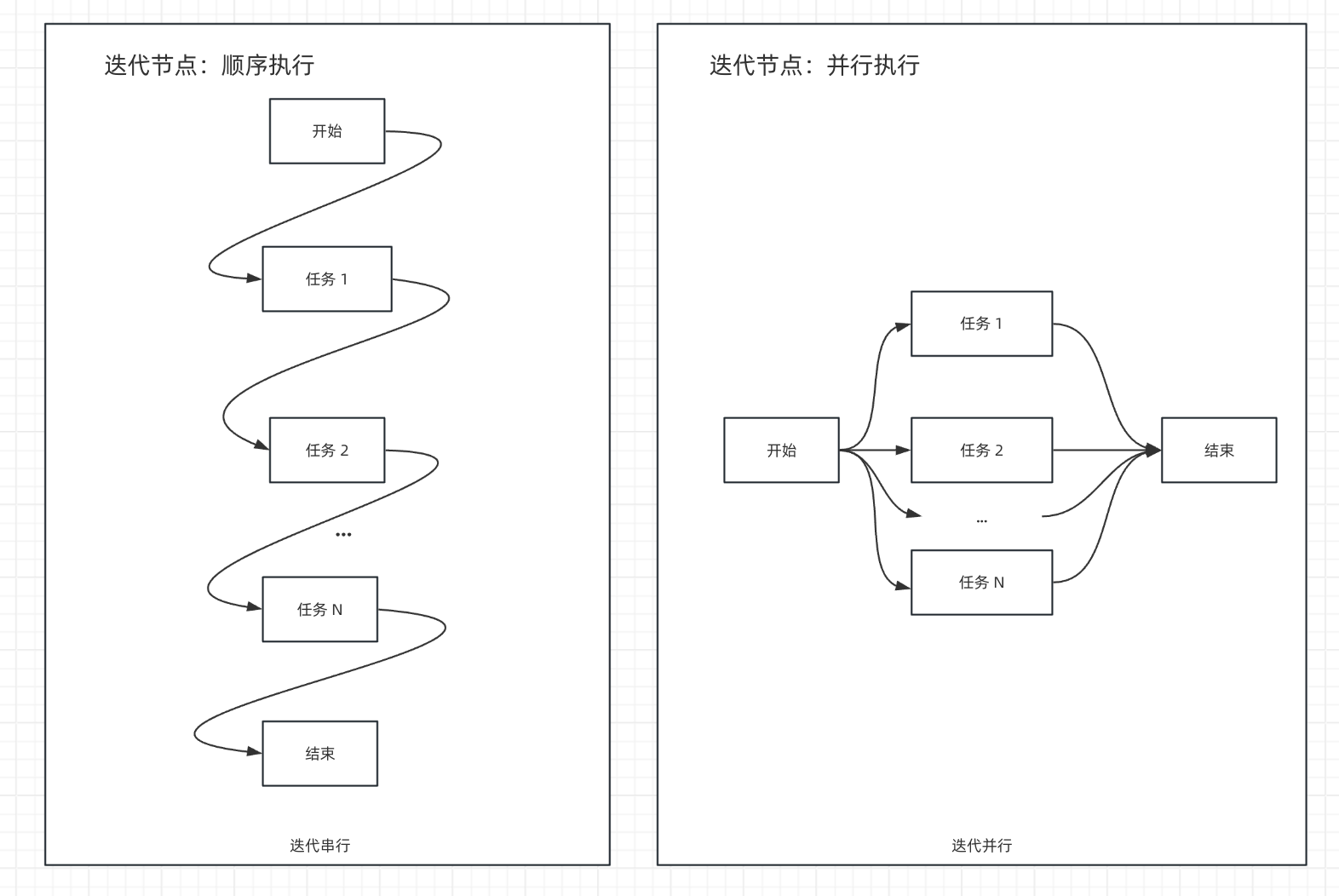 顺序与并行执行原理图