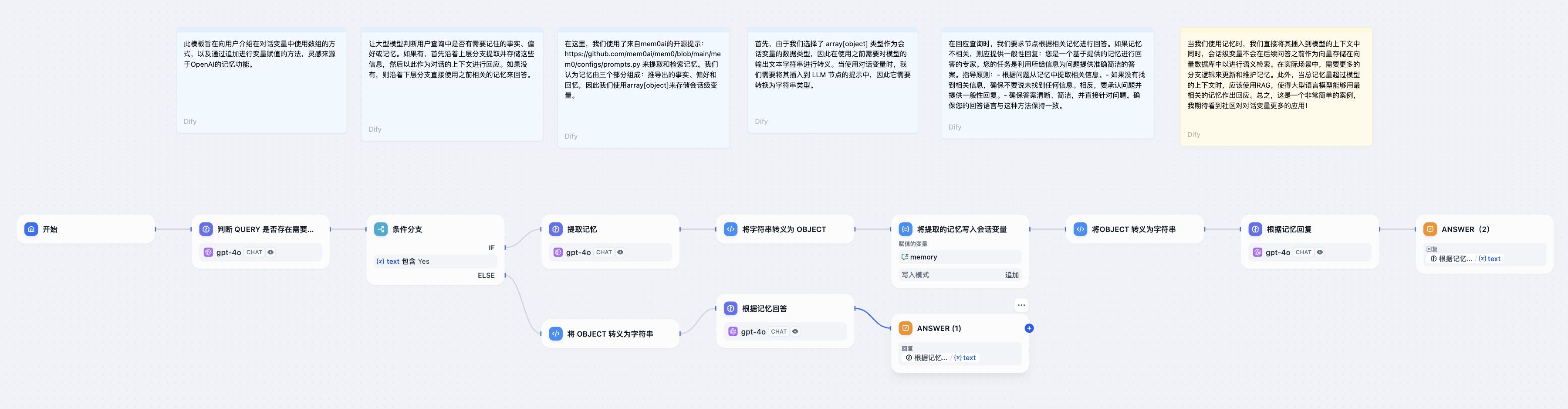 自动判断提取并存储对话中的信息流程图